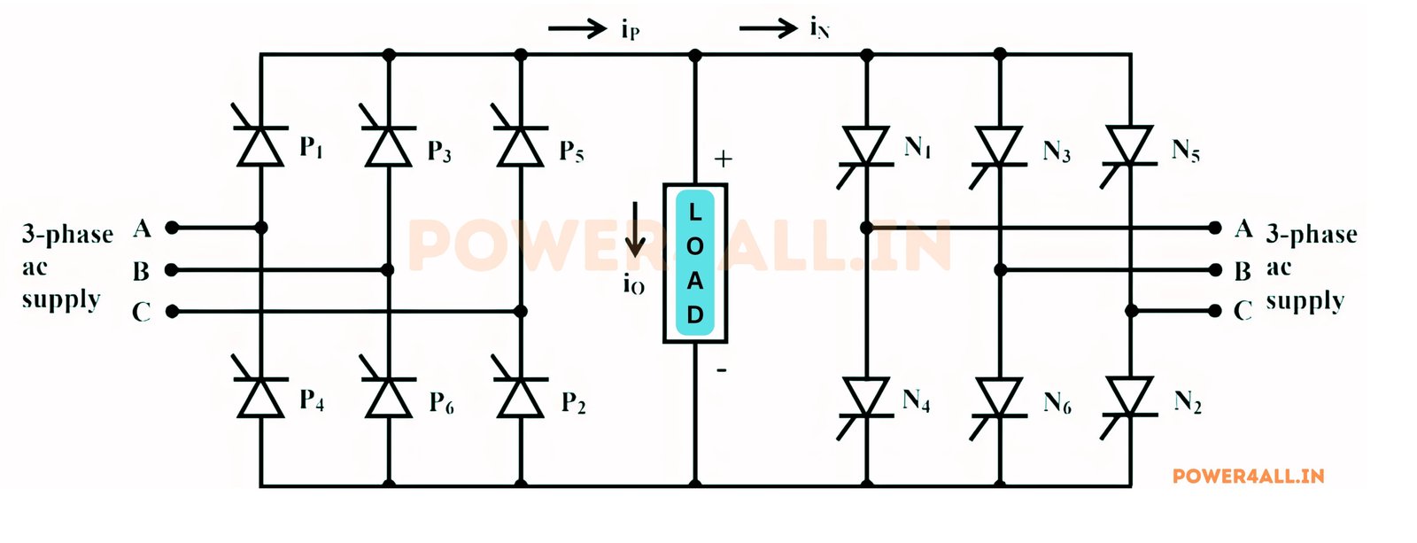 Three-Phase Cycloconverter